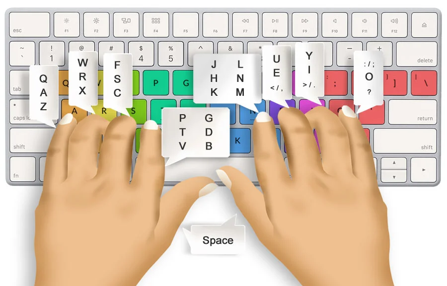 Finger position on a Colemak keyboard