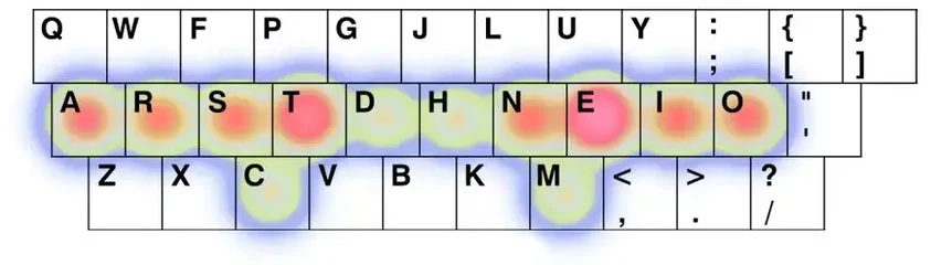 heatmap of most-typed letters